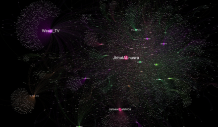 Jabhat al-Nusra Twitter nebula